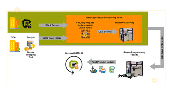 私钥、密钥管理和安全存储在物联网设计中的作用
