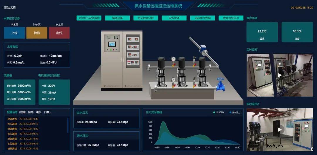 中易云物联网行业案例分享