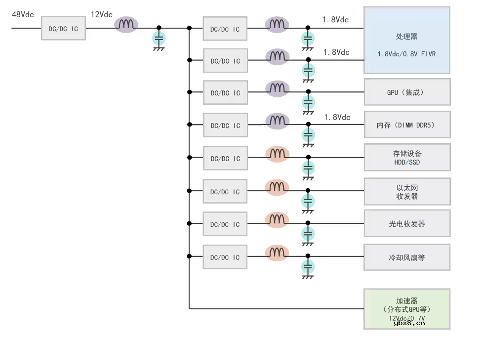 TDK TLVR电感器在服务器电源电路的应用
