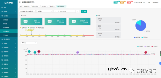 安科瑞基于物联网表计的综合能源管理解决方案