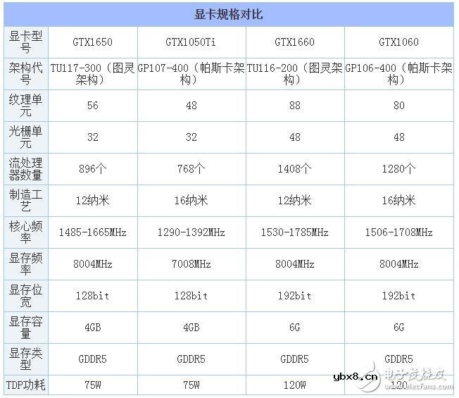 GTX1650显卡怎么样_GTX1650和1050哪个好