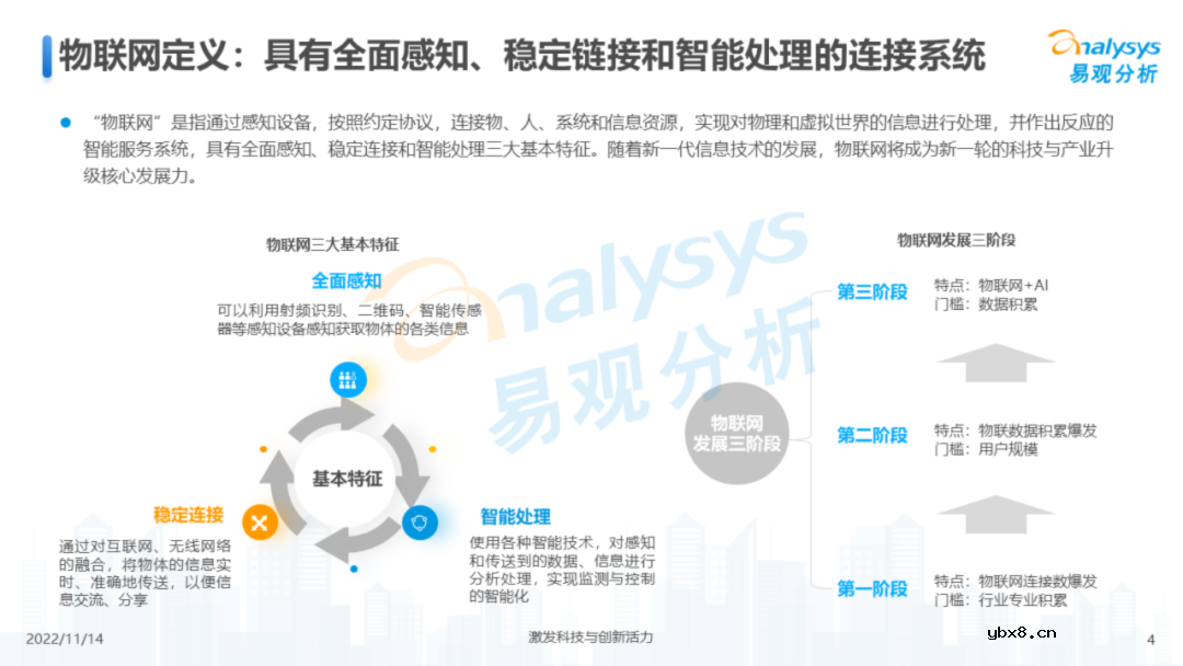 中国物联网行业结构及发展趋势报告