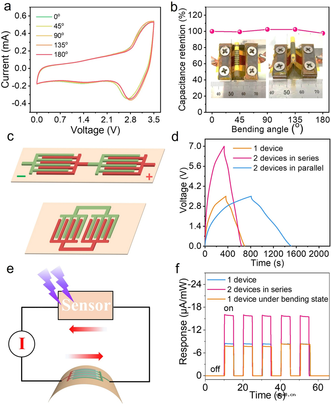具有增容和快充能力的Nb₂O₅分级微米花结构用于柔性钠离子微型电容器