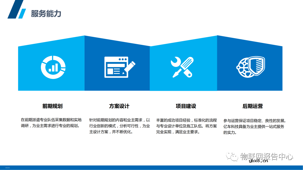 智慧停车场系统架构设计物联网应用方案分析