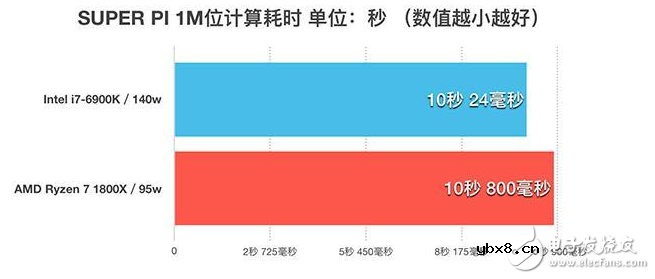 AMD RYZEN，AMD公司发展历程，从芯片“被碾压”到完美反制
