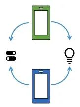 浅谈智能家居标准Matter 1.0