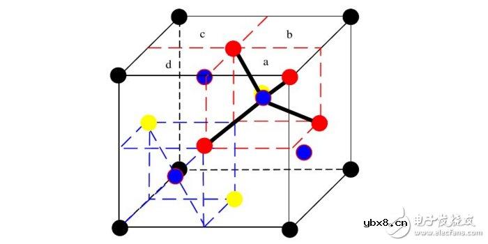 沙子做的CPU凭什么卖那么贵？