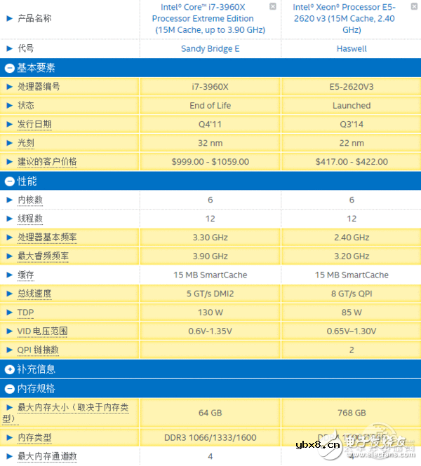 盘点近几年最没存在感CPU：Intel挤牙膏名不虚传
