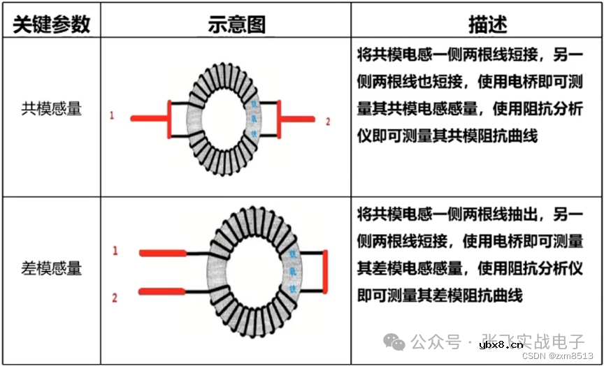 一文看懂共模电感的原理、作用和使用示例