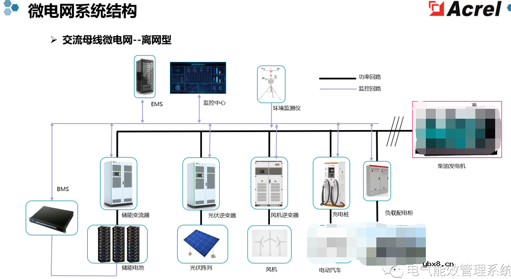 充电桩微电网系统及应用场景