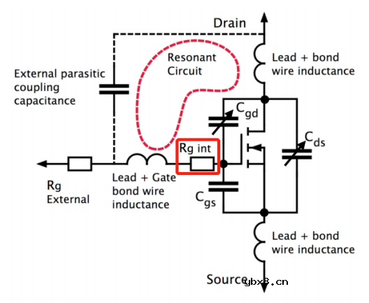 一文详解寄生参数对栅极震荡的影响