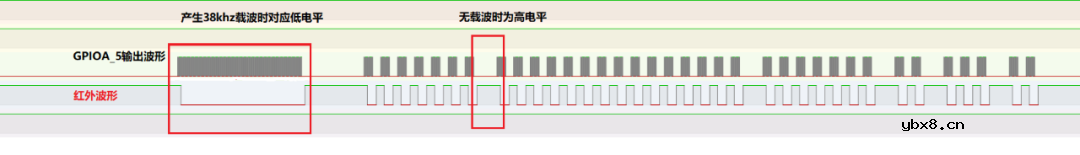 OpenHarmony的应用以及HDF驱动开发