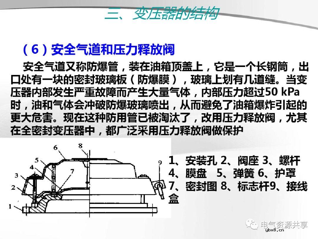 变压器的结构、工作原理、用途、及分类?