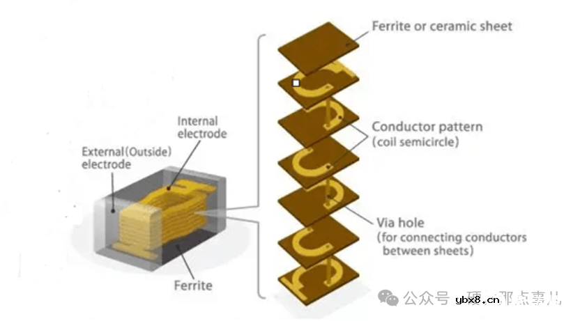电路中的元器件电感和磁珠，终于搞清楚了