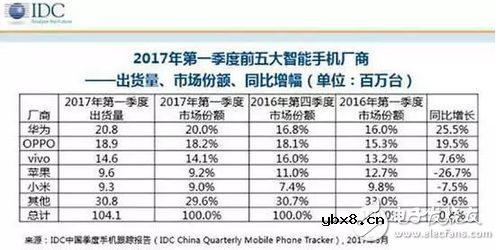 华为p10风波不断，闪存门、疏油层门，现在又来充电器着火门！