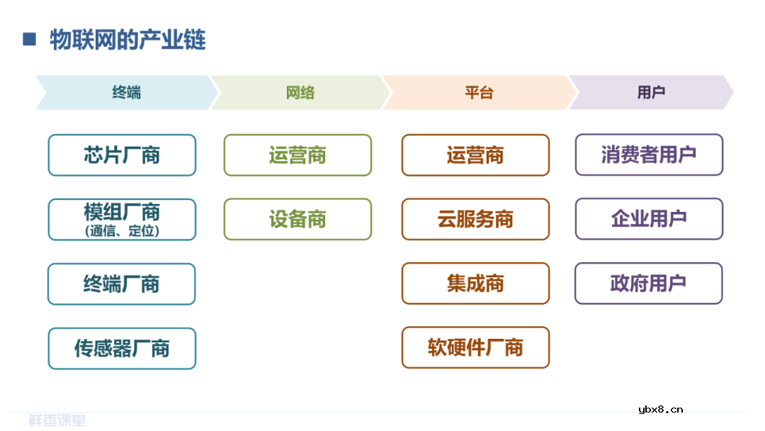 LPWAN物联网和RedCap技术介绍 LoRa和NB-IoT的对比