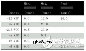 电脑硬件基础篇电源（电源工作原理及作用_特性参数及型号和位置）