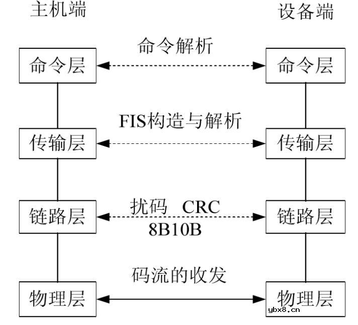 SATA硬盘的读写速度_SATA硬盘的使用寿命