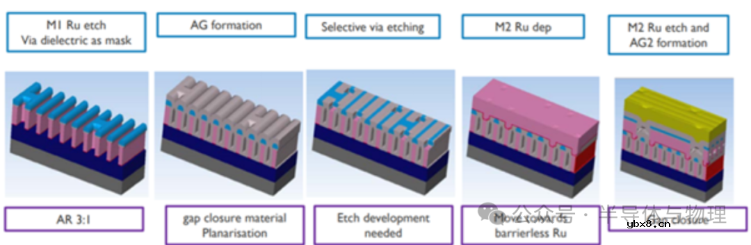 半大马士革工艺:利用空气隙减少寄生电容