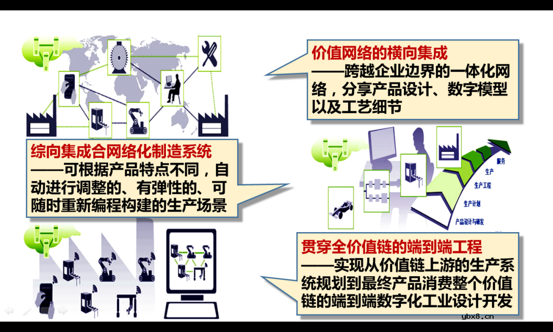 谈谈对工业互联网发展技术路线