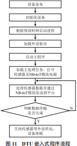 基于NB-IoT无线传输的茶园生境监测DTU技术