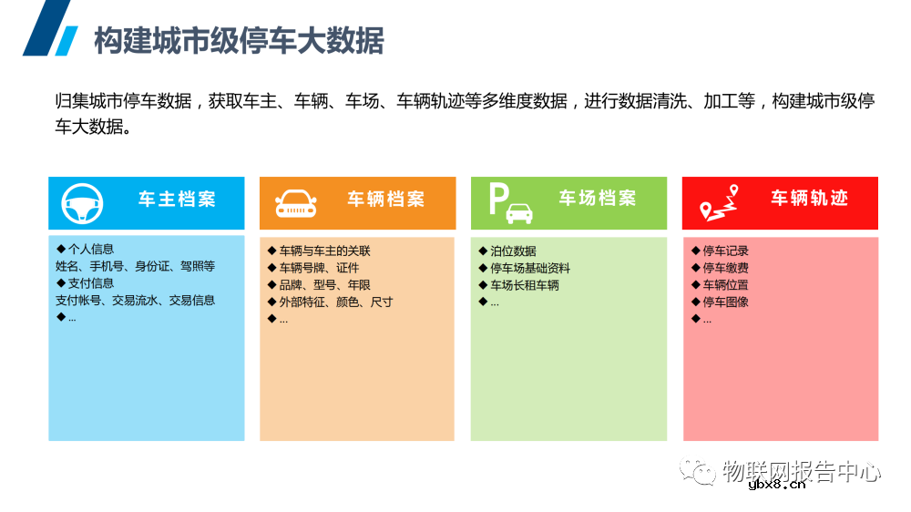 智慧停车场系统架构设计物联网应用方案分析