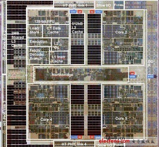 四核处理器简介
