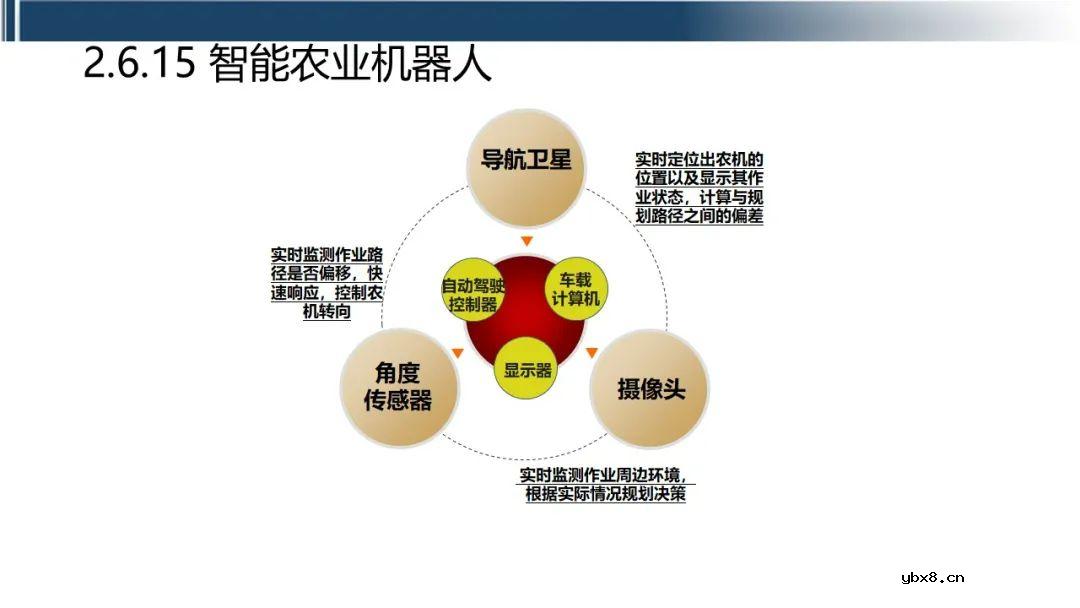 工业互联网七大关键技术的关系梳理