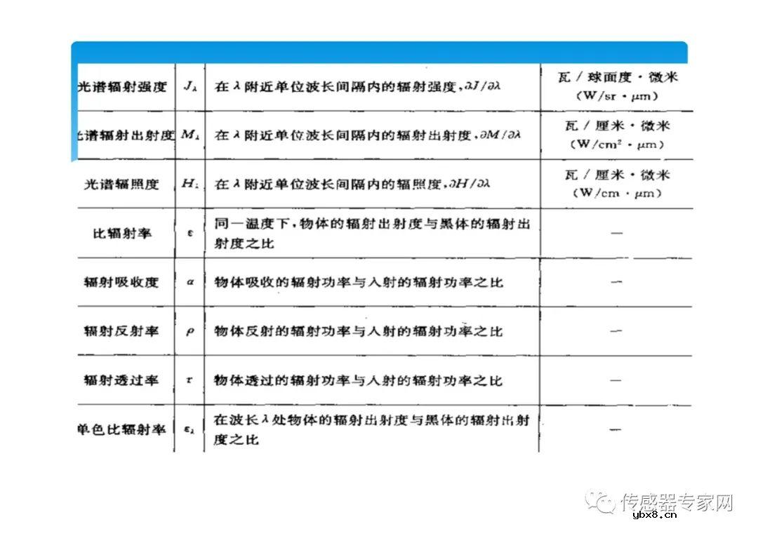 全面搞懂红外传感器（红外传感器的原理、分类、构造、应用）