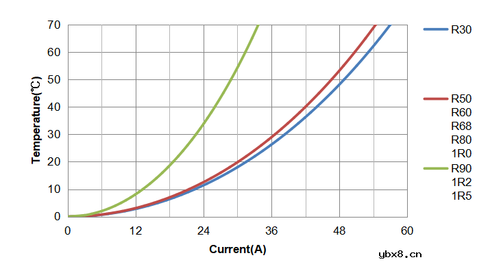 磁性元件厂商科达嘉大电流电感CSPT1590系列特性解读