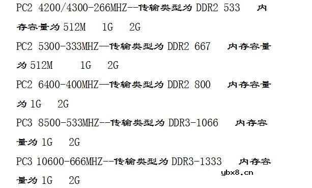 电脑atx电源接口详解