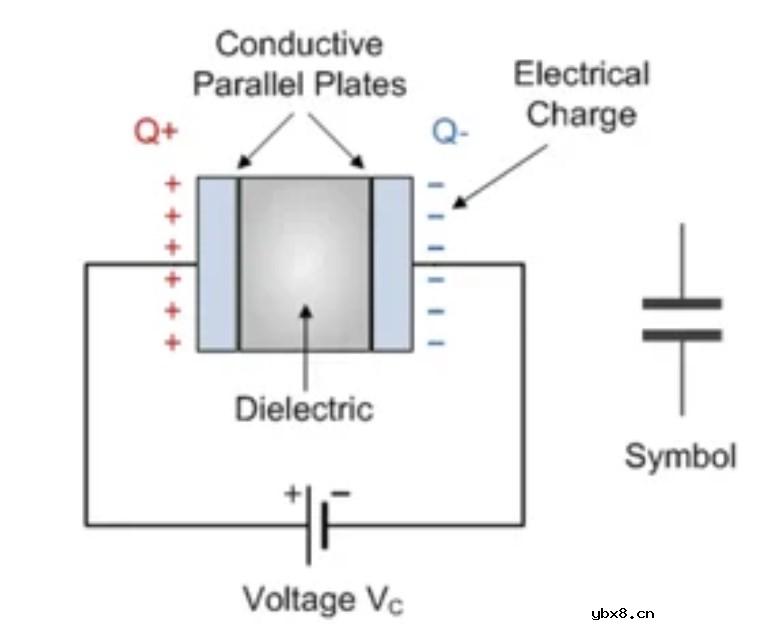 隔直电容器如何消除不必要的直流线路电平？