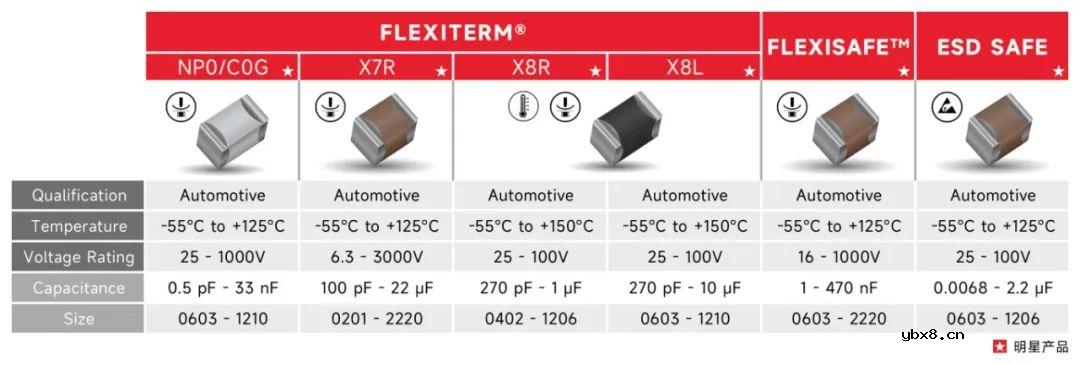京瓷车规级陶瓷电容器系列介绍