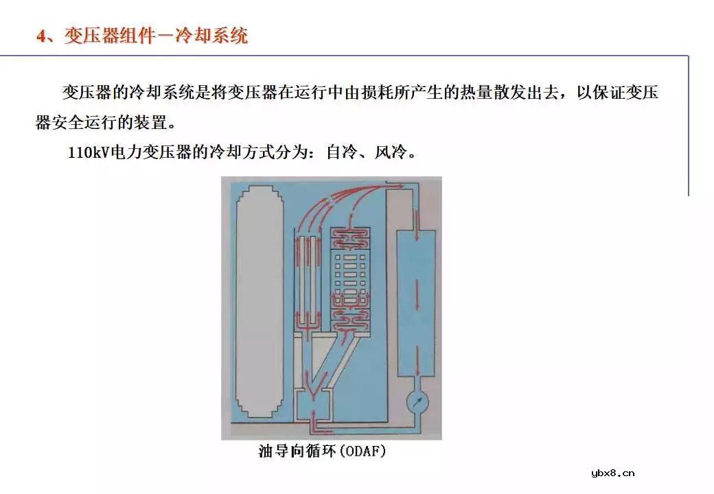 110kV油浸电力变压器组成及应用