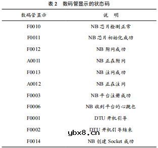 基于NB-IoT无线传输的茶园生境监测DTU技术
