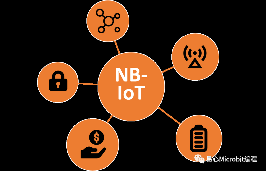 NB-IoT 到底是什么？物联网没有Wi-Fi该怎么办？