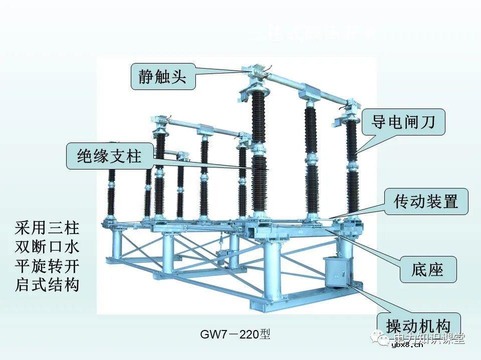 隔离开关基本介绍：控制回路及五防装置