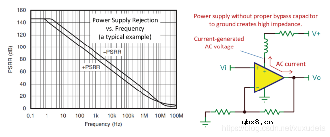 运放中接电容有什么作用