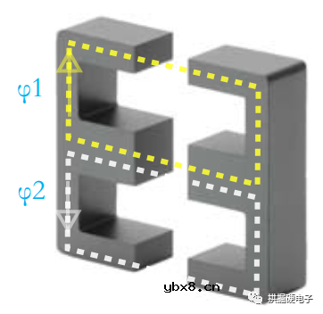 变压器磁芯的基础知识介绍