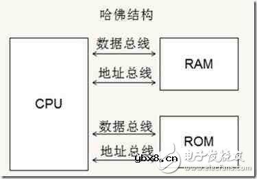 手机的CPU（ARM）跟PC的CPU（x86）有什么差别？