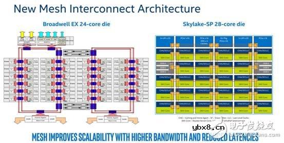 Intel Xeon D-2100：边缘计算最佳平台