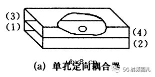 定向耦合器的技术指标及其设计