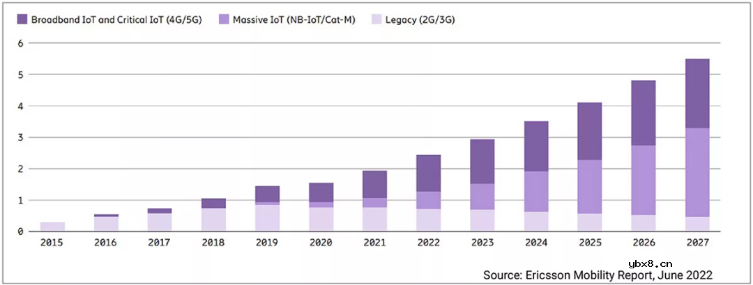 如何应对NB-IoT系统的低功耗挑战？