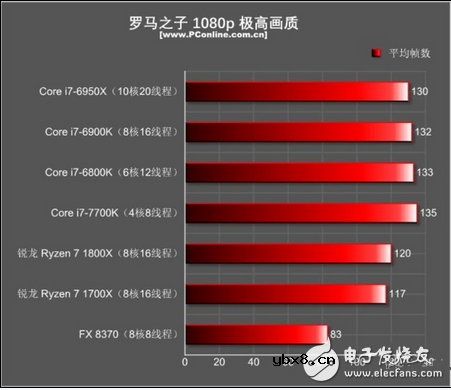 详细剖析i7和ryzen到底买哪个好？AMD或将进入服务器处理器市场挑战Xeon？
