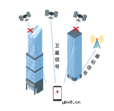 基于RT-Thread的物联全域定位技术