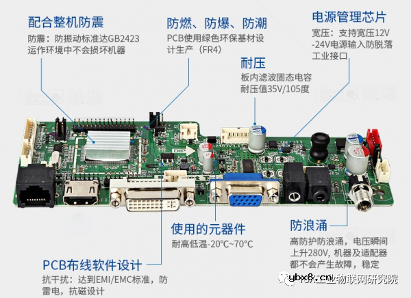 物联网将为工业显示器带来什么变化