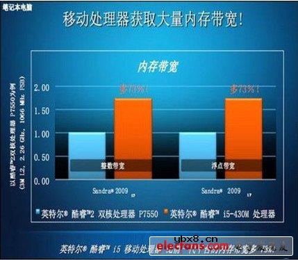 酷睿i5处理器详解_i5处理器怎么样