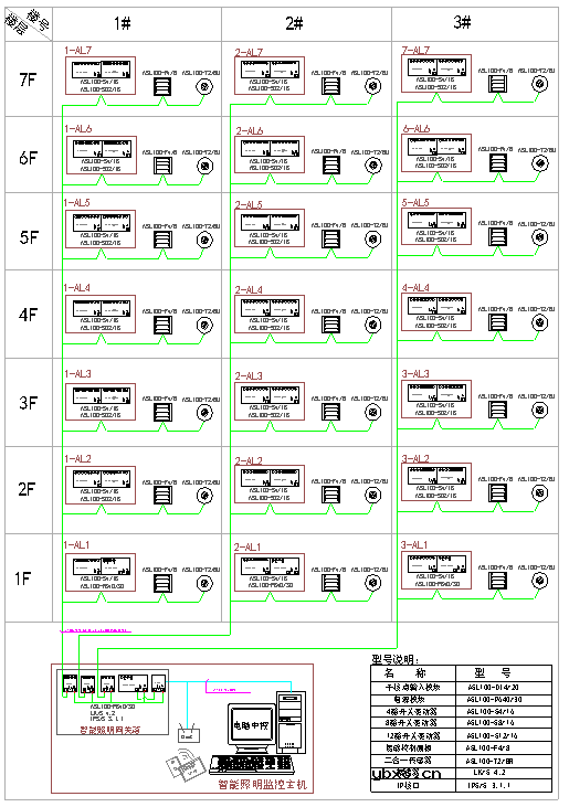 智能照明控制系统的通信网络层|控制网络层