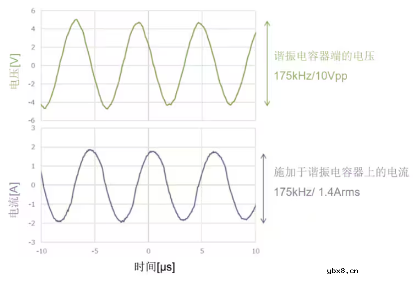 TDK适用于谐振电路的MLCC电容器解决方案