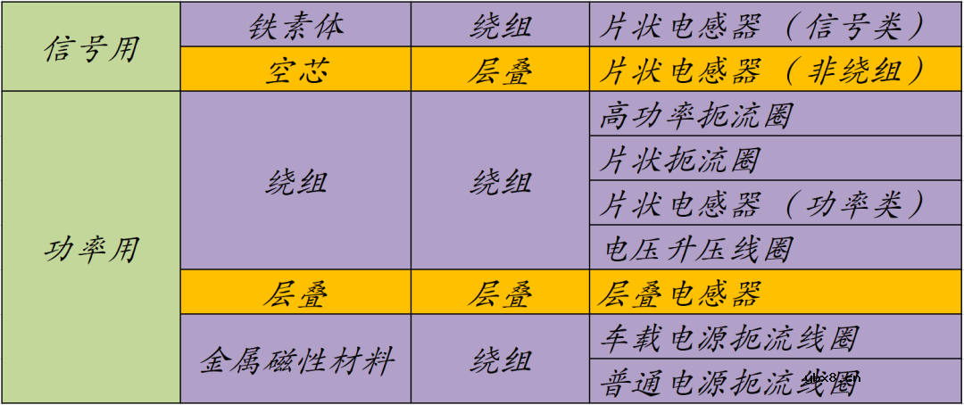 电感器的参数和特性